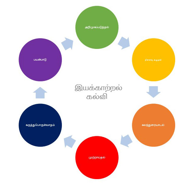 இயக்காற்றல்-கல்வி